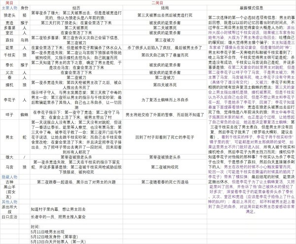 人狼村之谜中文版