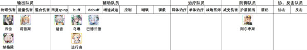 交错战线日服