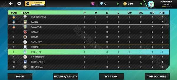 梦幻足球联盟2025图片6