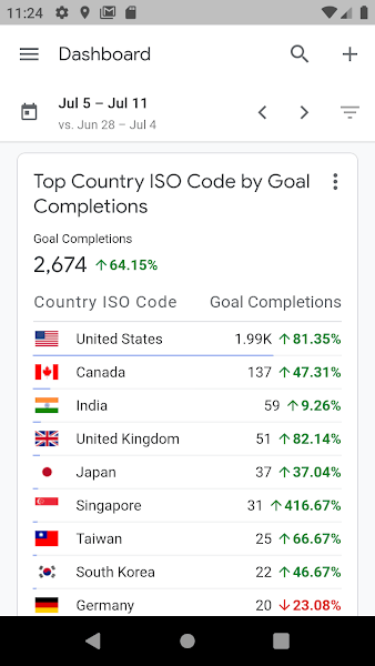 Google Analytics app(谷歌分析工具)