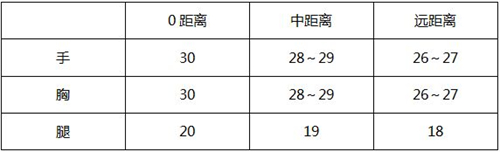 穿越火线极速版体验服