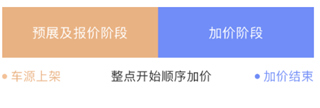 优信拍怎么拍5