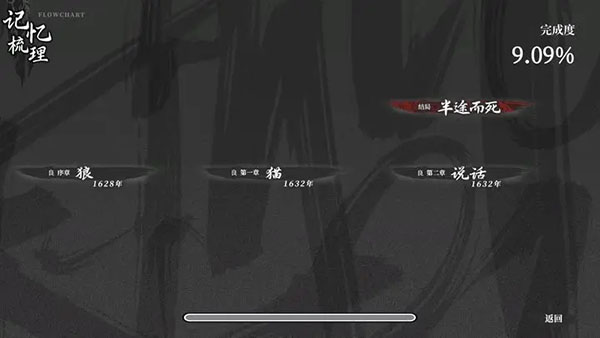 饿殍:明末千里行