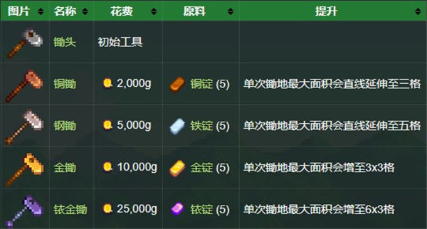 星露谷物语枫姨美化版免谷歌