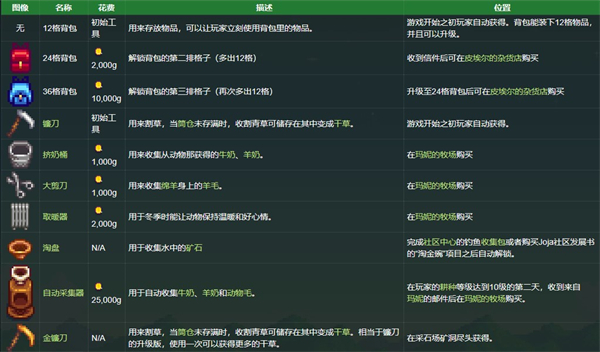 星露谷物语美化版手机版8