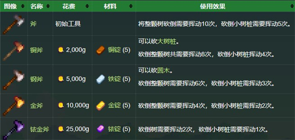 星露谷物语美化版手机版5