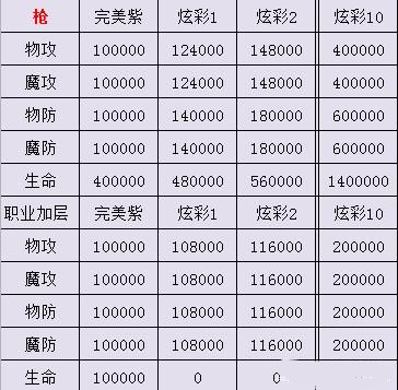传世霸业手游官网版-传世霸业手游官网版（附攻略）下载