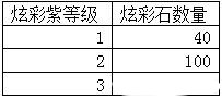 传世霸业手游官网版-传世霸业手游官网版（附攻略）下载