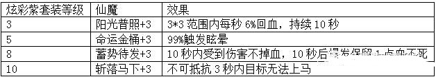 传世霸业手游官网版-传世霸业手游官网版（附攻略）下载