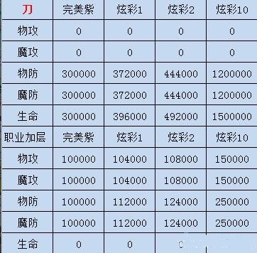 传世霸业手游官网版-传世霸业手游官网版（附攻略）下载