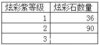 传世霸业手游官网版-传世霸业手游官网版（附攻略）下载