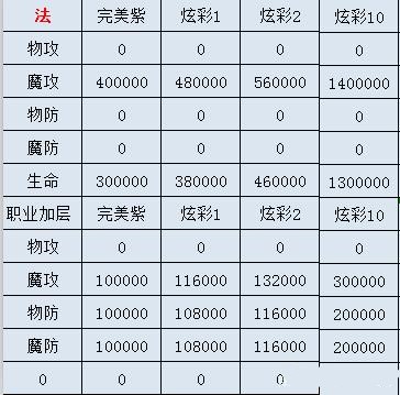 传世霸业手游官网版-传世霸业手游官网版（附攻略）下载