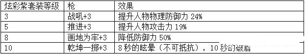 传世霸业手游官网版-传世霸业手游官网版（附攻略）下载