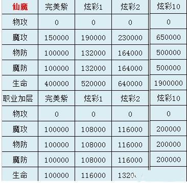 传世霸业手游官网版-传世霸业手游官网版（附攻略）下载