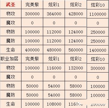 传世霸业手游官网版-传世霸业手游官网版（附攻略）下载
