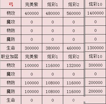 传世霸业手游官网版-传世霸业手游官网版（附攻略）下载