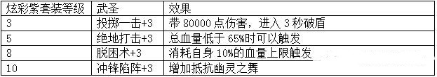 传世霸业手游官网版-传世霸业手游官网版（附攻略）下载
