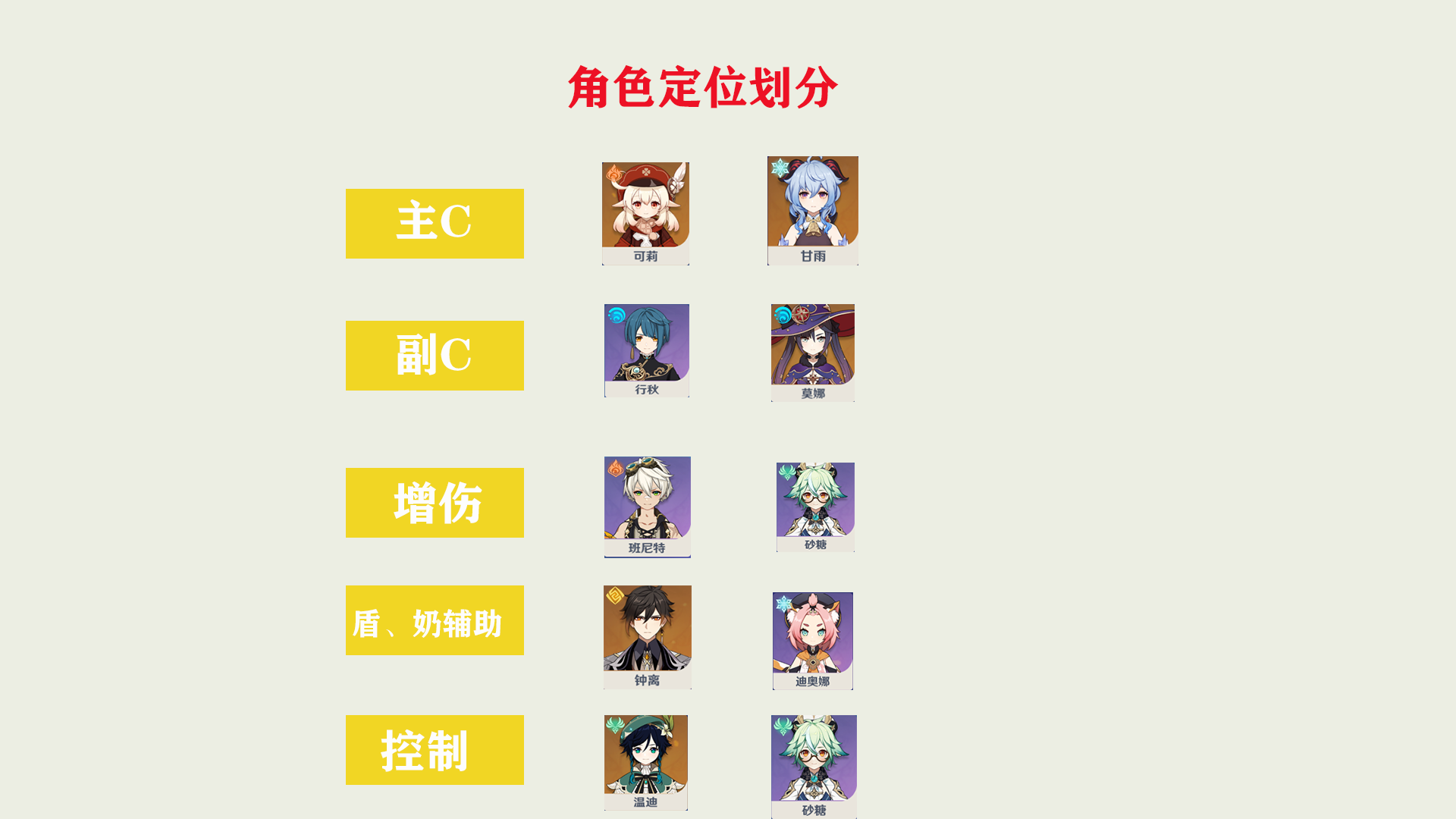 原神角色定位与天赋建议