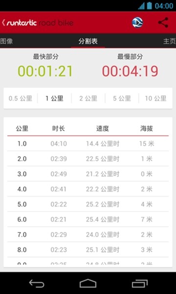 公路自行车(Runtastic Road Bike)