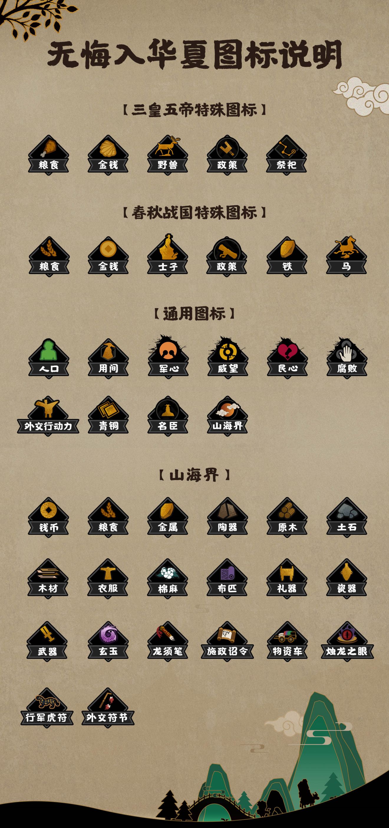 无悔入华夏测试版游戏内图标说明
