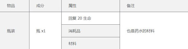 水边合成配方