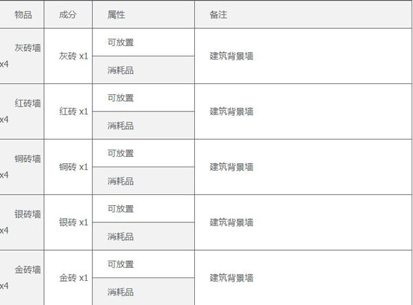 工作台合成配方
