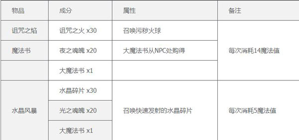 书架合成配方