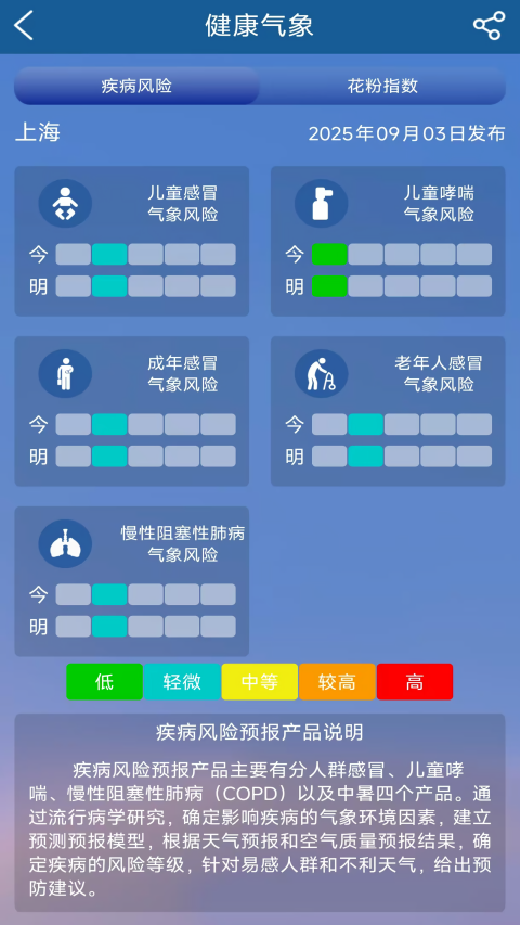 上海知天气