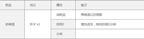 烹饪锅合成配方