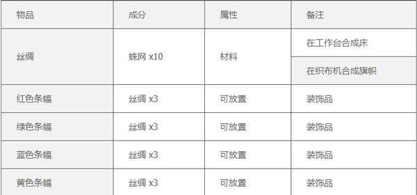 织布机合成配方