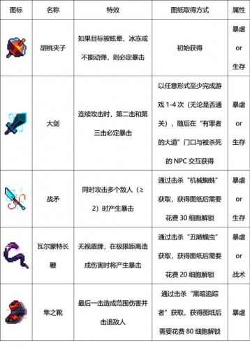 重生细胞手机版内置修改器