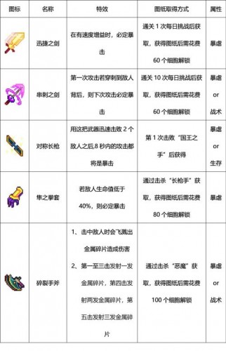 重生细胞手机版内置修改器