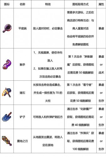 重生细胞手机版内置修改器