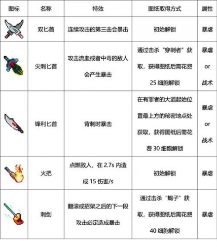 重生细胞手机版内置修改器