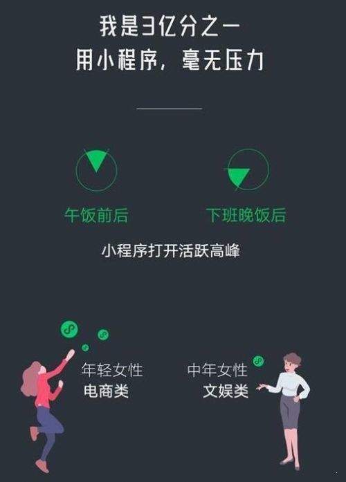 2020微信年度数据报告生成器(WeChat)