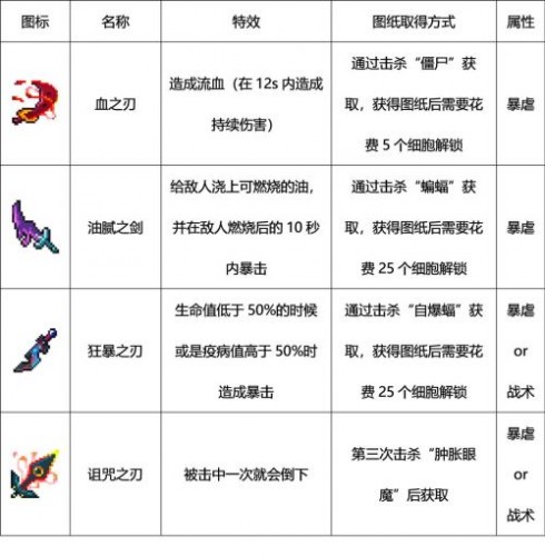 重生细胞手机版内置修改器