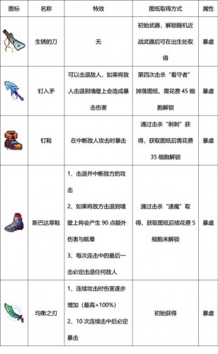 重生细胞手机版内置修改器