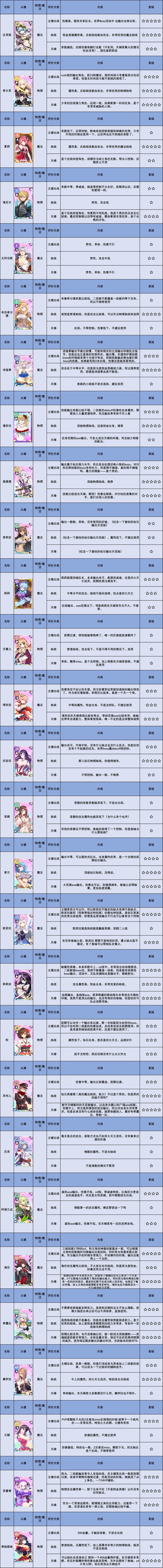 邂逅在迷宫手游