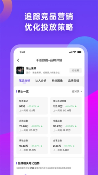 千瓜数据小红书数据分析app官方版