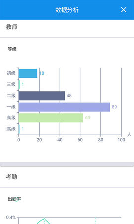 ORHON智慧校园