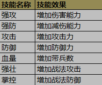 游戏攻略配图2
