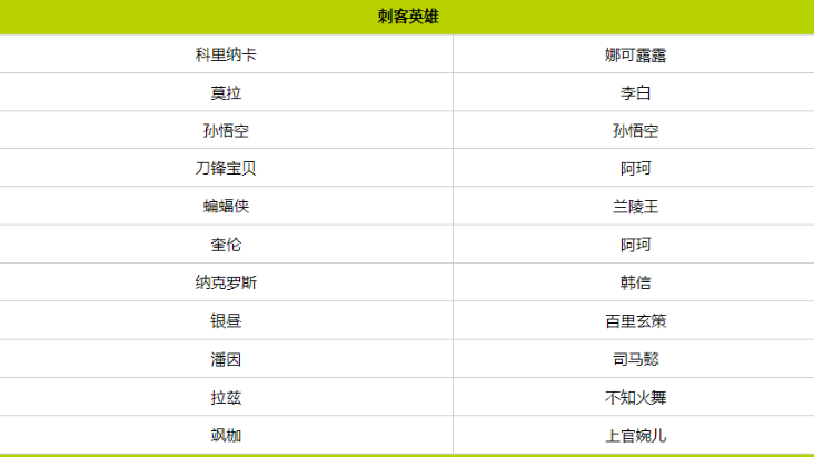 王者荣耀国际服最新版2024(Honor of Kings) 王者荣耀国际服最新版2024(Honor of Kings)