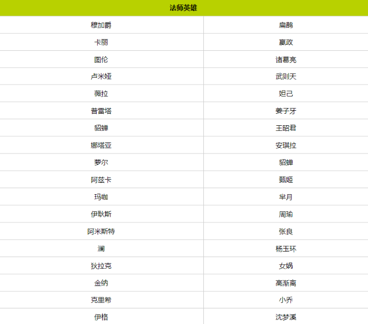 王者荣耀国际服最新版2024(Honor of Kings) 王者荣耀国际服最新版2024(Honor of Kings)