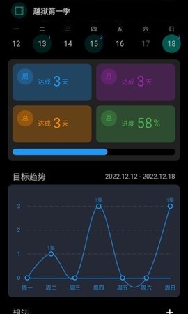 77进度