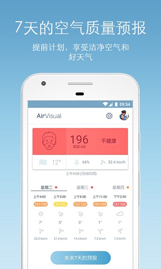 AirVisual