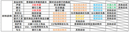 火影忍者手游云游戏
