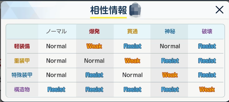 碧蓝档案国际服快速上手攻略 碧蓝档案国际服快速上手攻略