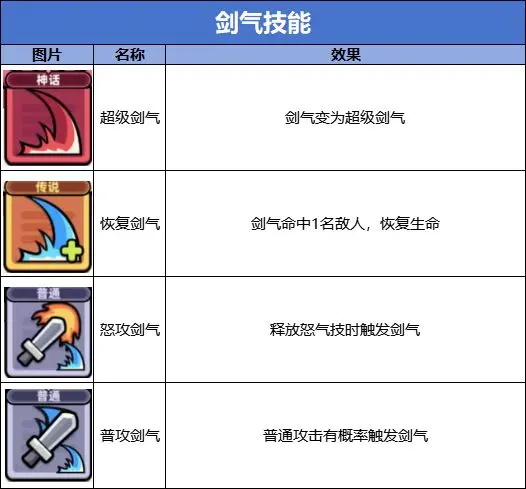 技能流派图鉴配图6
