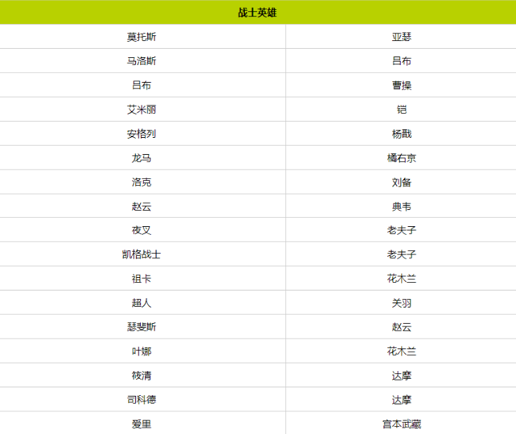 王者荣耀国际服最新版2024(Honor of Kings) 王者荣耀国际服最新版2024(Honor of Kings)