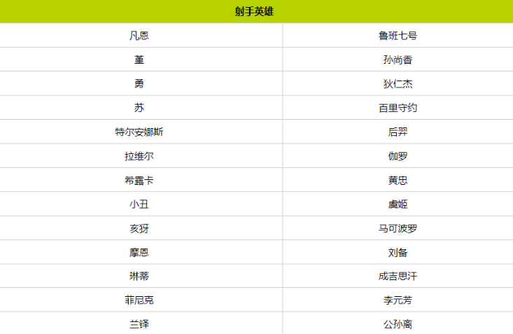 王者荣耀国际服最新版2024(Honor of Kings) 王者荣耀国际服最新版2024(Honor of Kings)